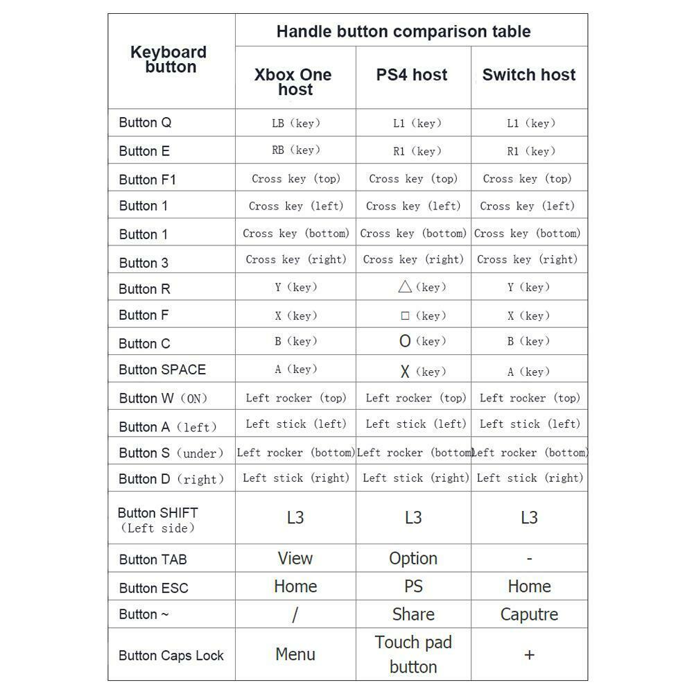 Exinoz Keyboard and Mouse Adapter for Xbox One, PS4 and Switch - Exinoz