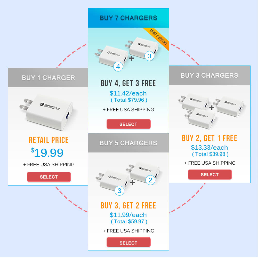 USB Fast Quick Wall Charger (18W: 5V, 9V, 12V / 4A) for Android phones or iPhone - Exinoz