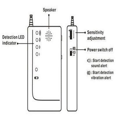 RF Signal SPY Camera Detector - Exinoz