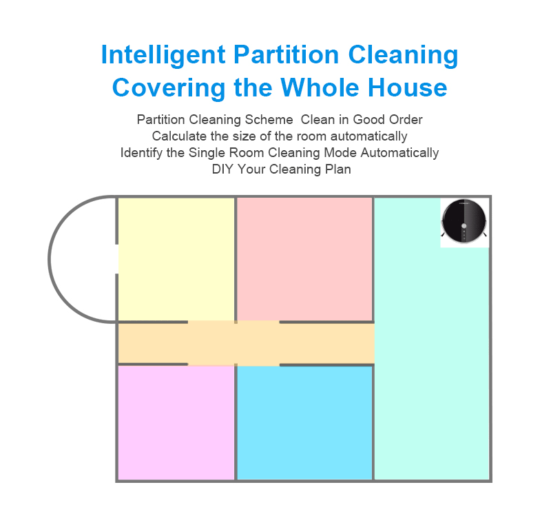 Robot Vacuum Cleaner