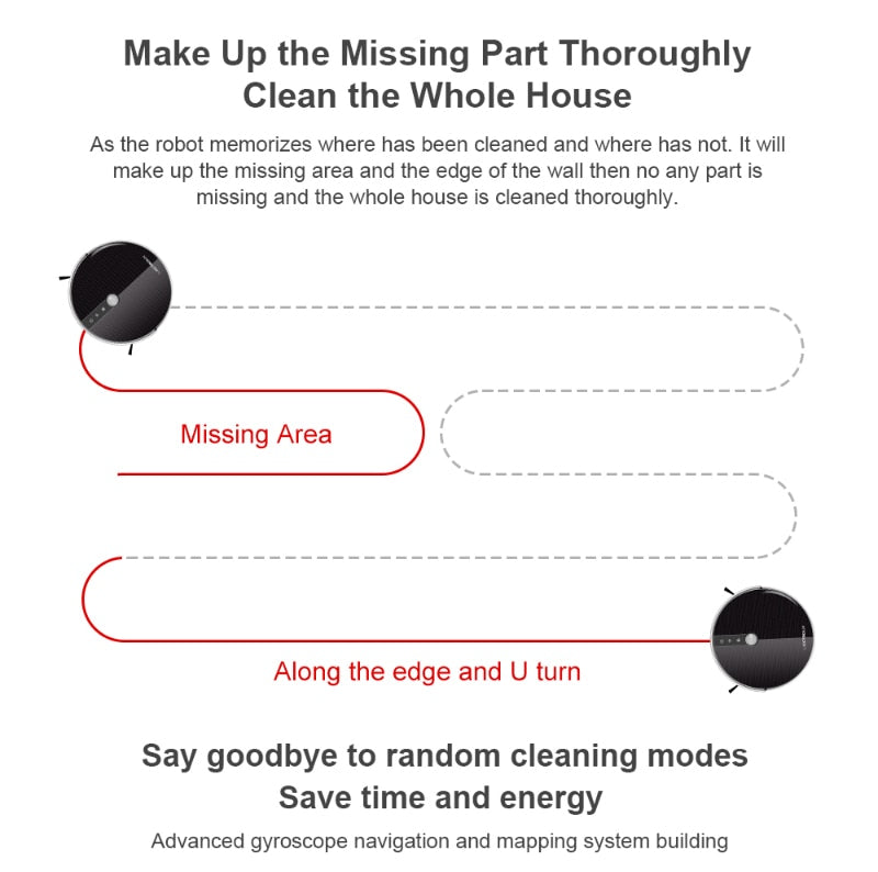 Robot Vacuum Cleaner